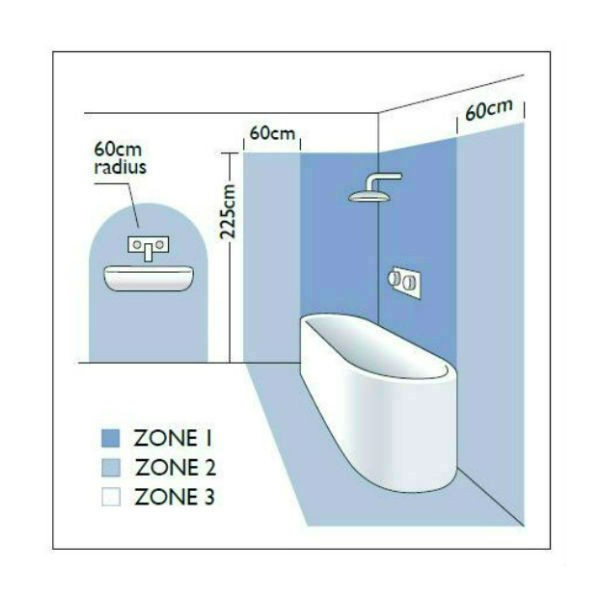 normes d'éclairage de salle de bain